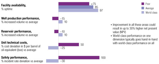 This Is The Time To Deliver On Upstream Operational Excellence McKinsey